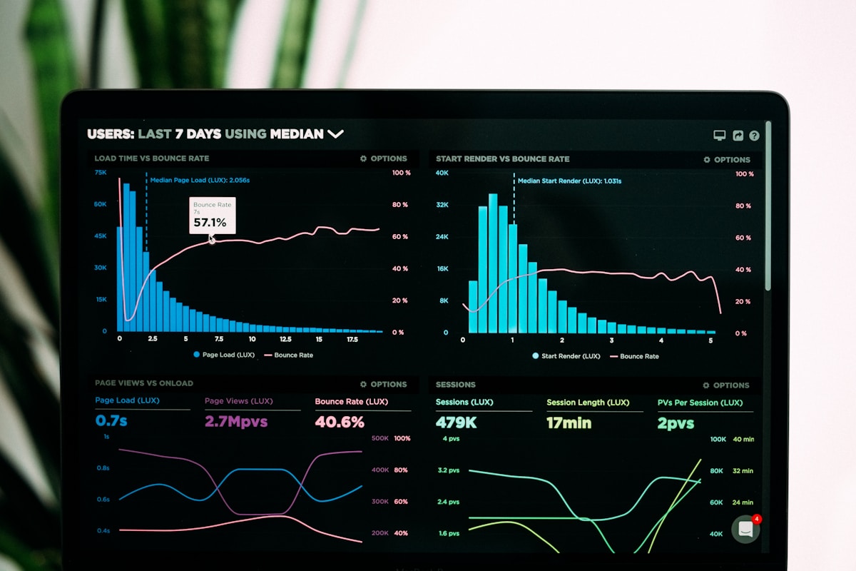 Channel alignment mapping dashboard